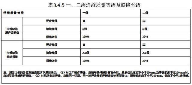 鋼結(jié)構(gòu)焊接工程(圖2)